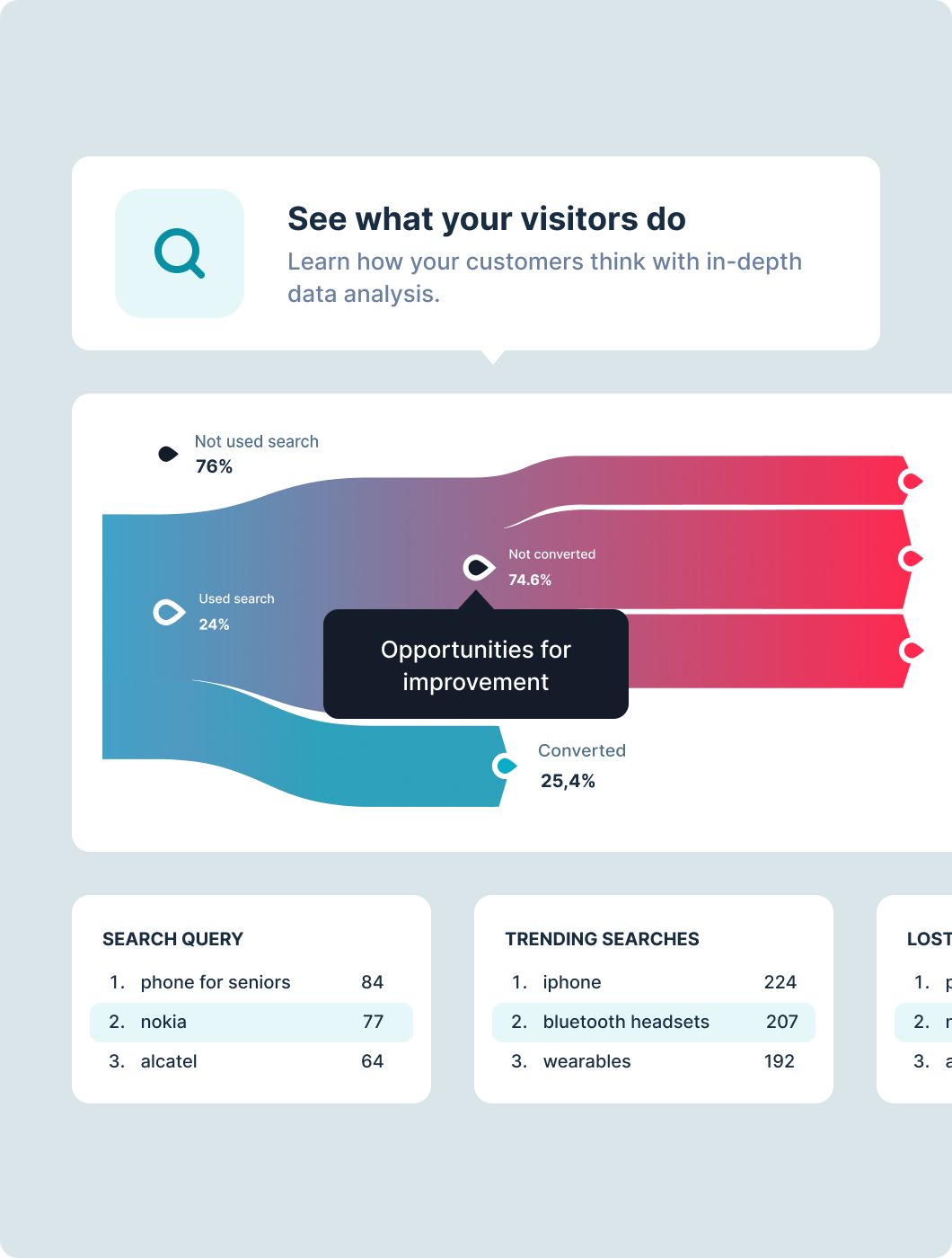 Complete data analytics
